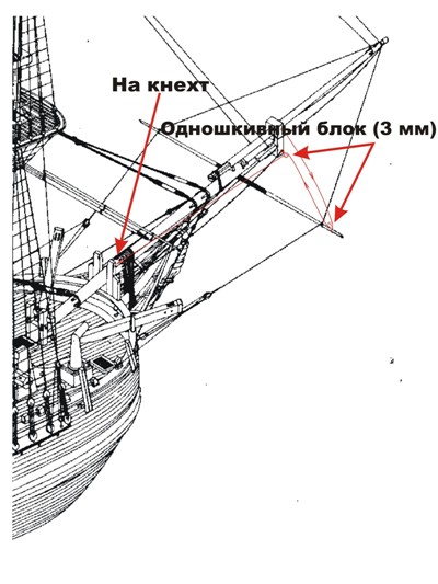 Топенант блинда-рея